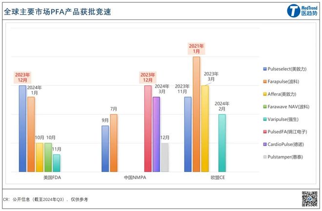 集采震荡心脏瓣膜成“替代”新战场2025介入耗材逆袭战：关税+(图2)