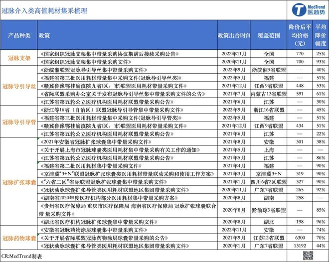 集采震荡心脏瓣膜成“替代”新战场2025介入耗材逆袭战：关税+(图3)