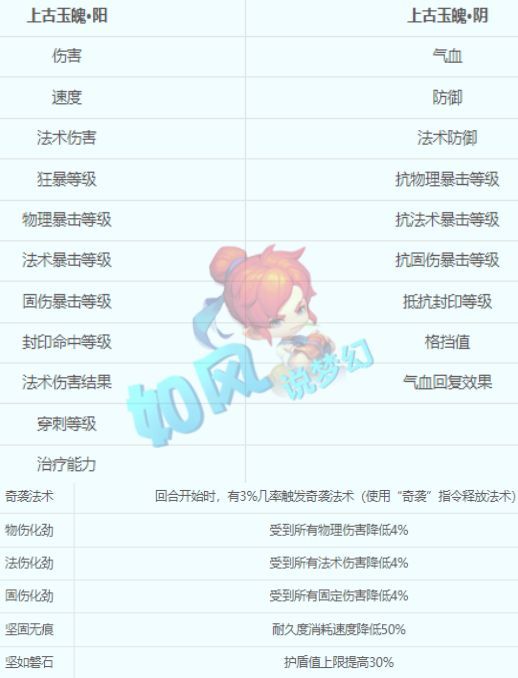 格大洗牌灵饰和谛听的交易停滞！梦幻西游：上古玉魄让物品的价(图5)